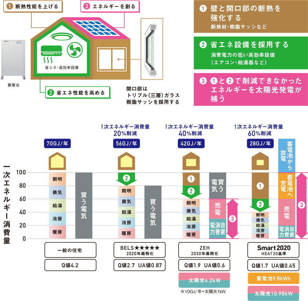 S Smart 福山の注文住宅 坂本建設工業株式会社