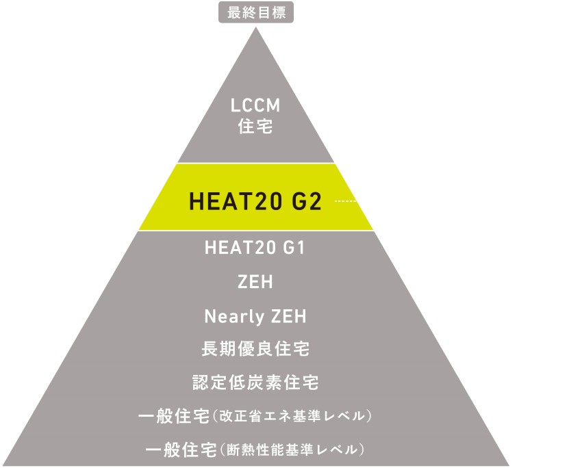 最終目標