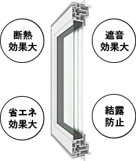 断熱効果大 遮音効果大 省エネ効果大 結露防止