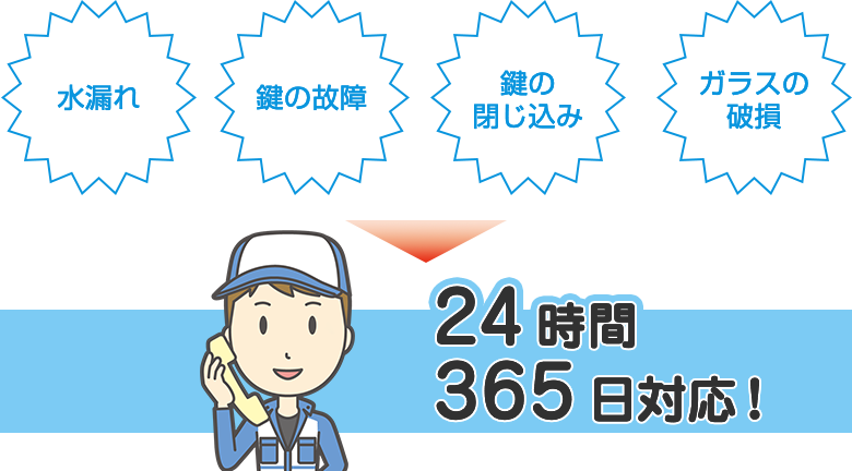 水漏れ 鍵の故障 鍵のとじ込み ガラスの破損 24時間365日対応