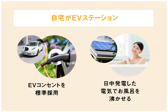 自宅がEVステーション